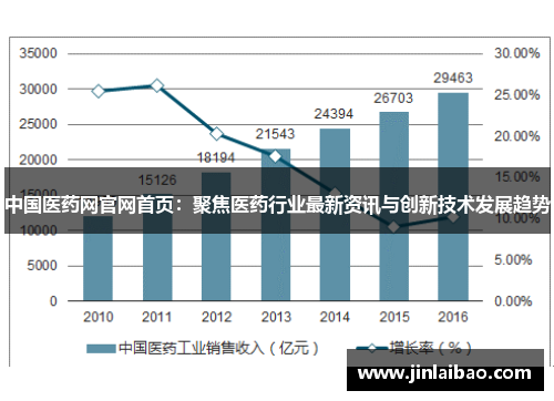 中国医药网官网首页：聚焦医药行业最新资讯与创新技术发展趋势